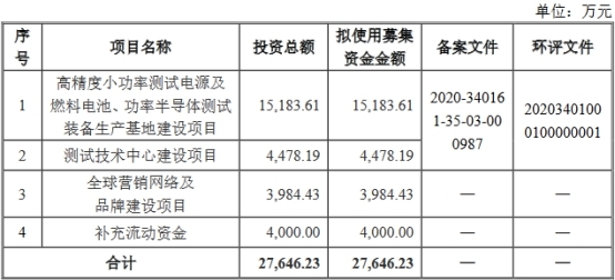 科威尔近3年净利均不敌应收账款 报告期内分红逾2000万