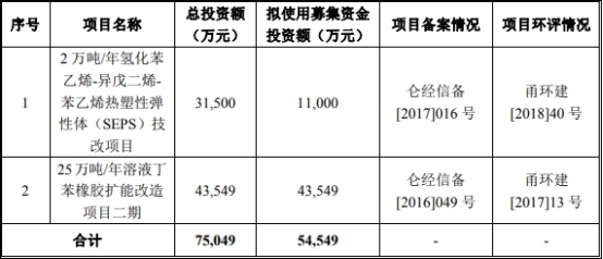 长鸿高科冲IPO陶春风把董监高换个遍 原材料消耗数据存疑点