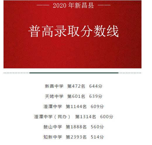 2020年浙江绍兴新昌县普高中考录取分数线出炉 快来围观