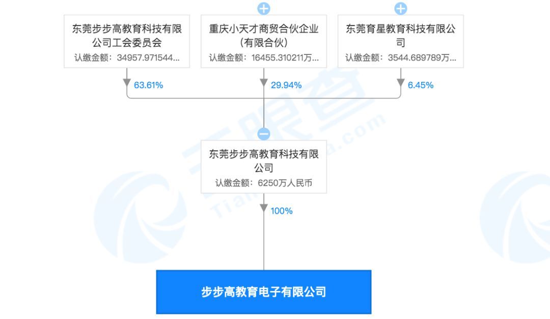 步步高家教机“涉黄”调查：有孩子用后成绩一路下滑