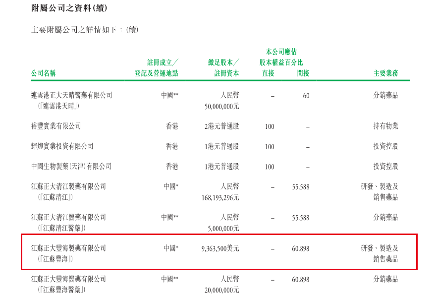 中生制药旗下公司江苏正大丰海涉行贿案 涉案金额97830元