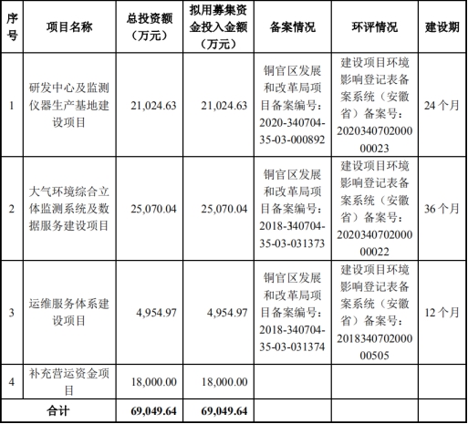 蓝盾光电拟创业板上市 实控人资本布局 大举向市场抽血