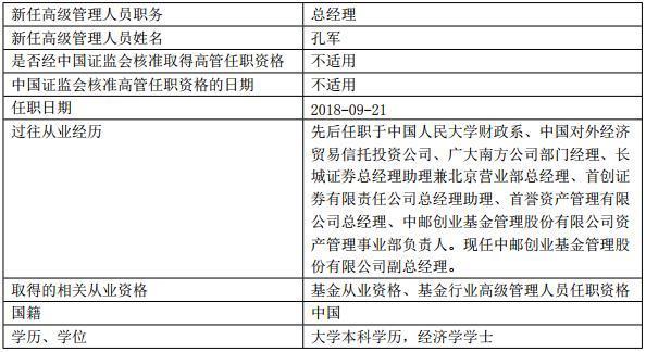 中邮基金总经理孔军于上周五上任 曾任职于中国人民大学财政系