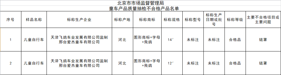 飞鸽监制童车存质量问题 车链罩不合格 被立案查处