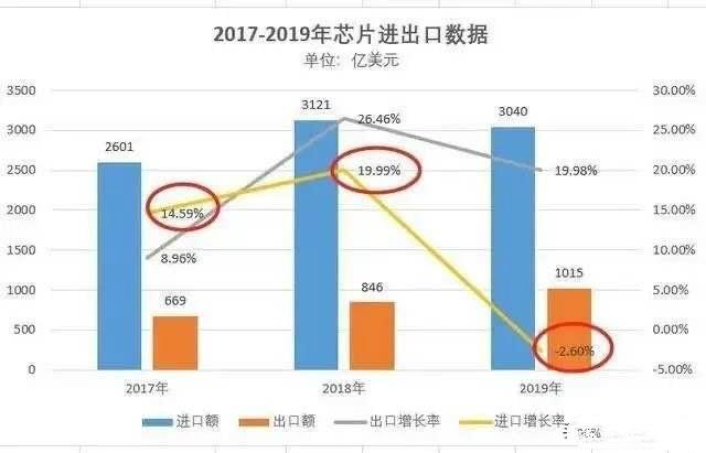 未来中国的芯片 会像中国高铁一样牛吗？已突破存储芯片壁垒