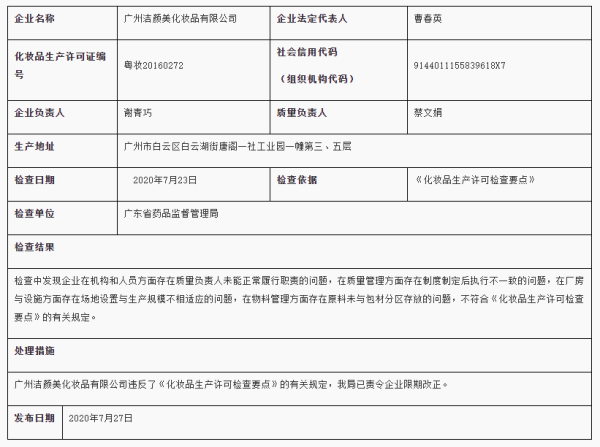 来源：广东省药监局 