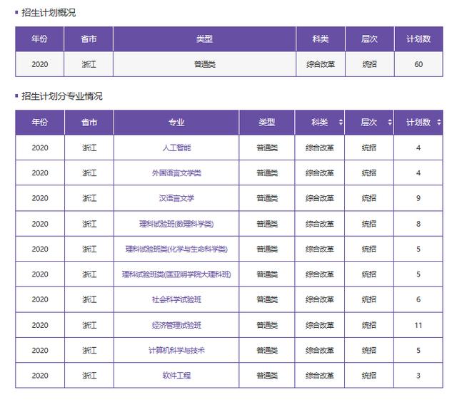 南京大学2020浙江省本科招生计划及往年录取分数线 快来围观