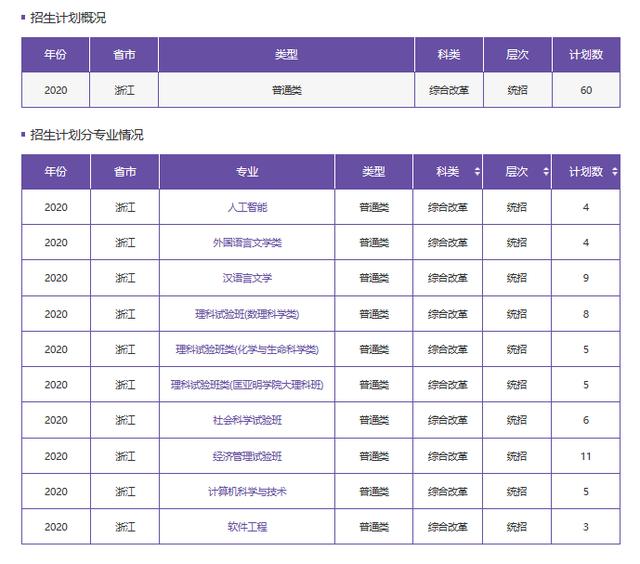 南京大学2020浙江省本科招生计划及往年录取分数线 快来围观