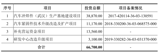 长华汽车增速下滑毛利率三连降 曾多次违法违规受处罚