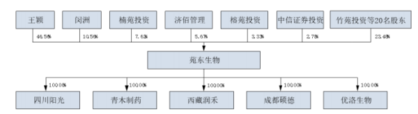 苑东生物科创板IPO注册获批：主力产品价格下滑拖累业绩