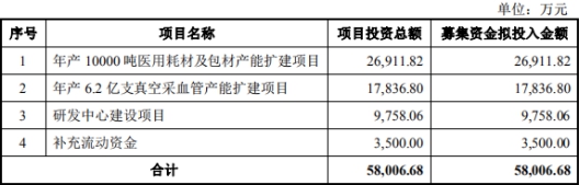 拱东医疗市场份额小且连降 分红慷慨部分员工