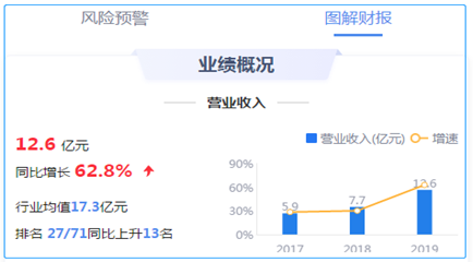 大博医疗“天量”限售股解禁临近 股价是否存在回撤风险