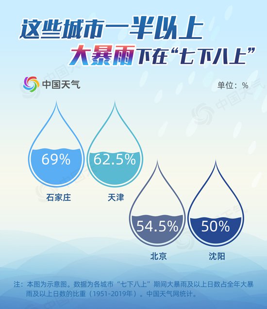 北方入汛以来最大范围强降雨过程开启 需加强防范