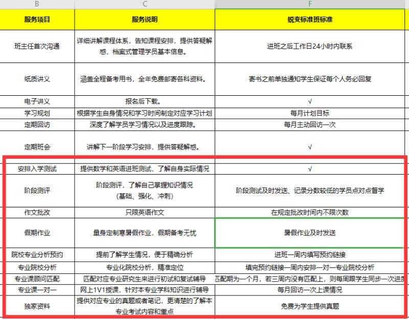 沪江网校课程服务与宣传不符屡遭投诉 优学宝借款给在校大学生