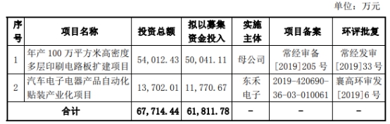 协和电子财务数据3个版本 实控人张氏家族控制76%表决权