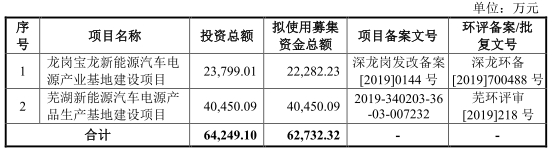 威迈斯产品价连降3年 3次因税收违法违规遭罚
