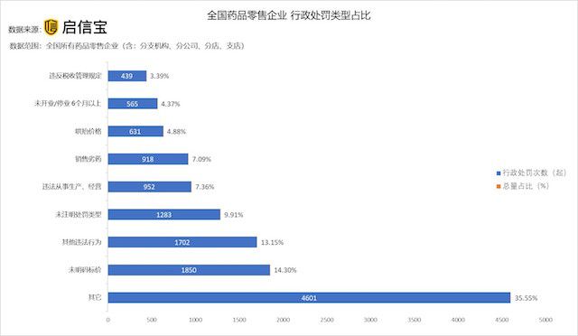 小感冒买药花2000元 药店的那些“坑”你中招了吗？