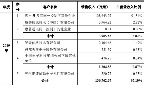 灿勤科技(A04134)冲刺科创板IPO：高毛利率持续性存疑