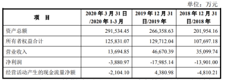 净利润下滑 士兰微（600460.SH）收购亏损资产动机何在？