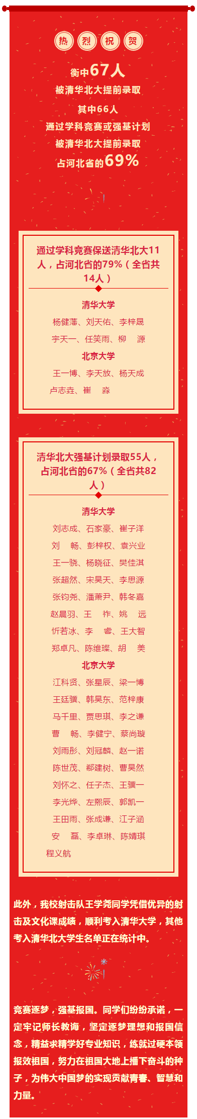 衡水中学有67名学生被清华北大录取 录取人数占全省7成