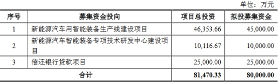 豪森股份把A股当提款机 3人猛分红1.45亿