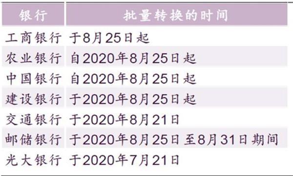 房贷利率转换倒计时！选固定还是浮动 利率长期将会怎么走？