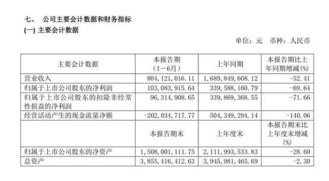 水井坊拖累大中华区业绩 帝亚吉欧800万振兴计划收效甚微