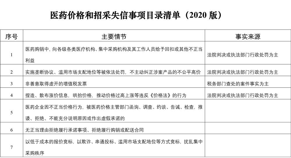 医药贿赂：1万认定失信，10万暂停药企挂网投标