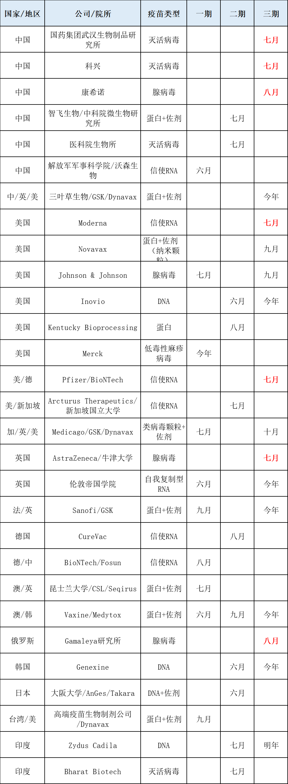 新冠疫苗定价 新冠疫苗何时上市