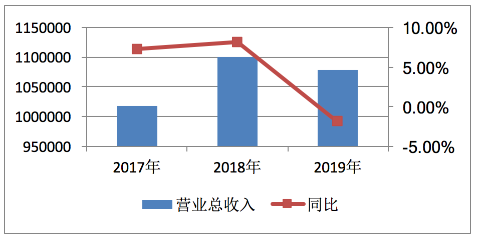 违规担保等 万丰奥威（002085.SZ）上半年净利同比腰斩 