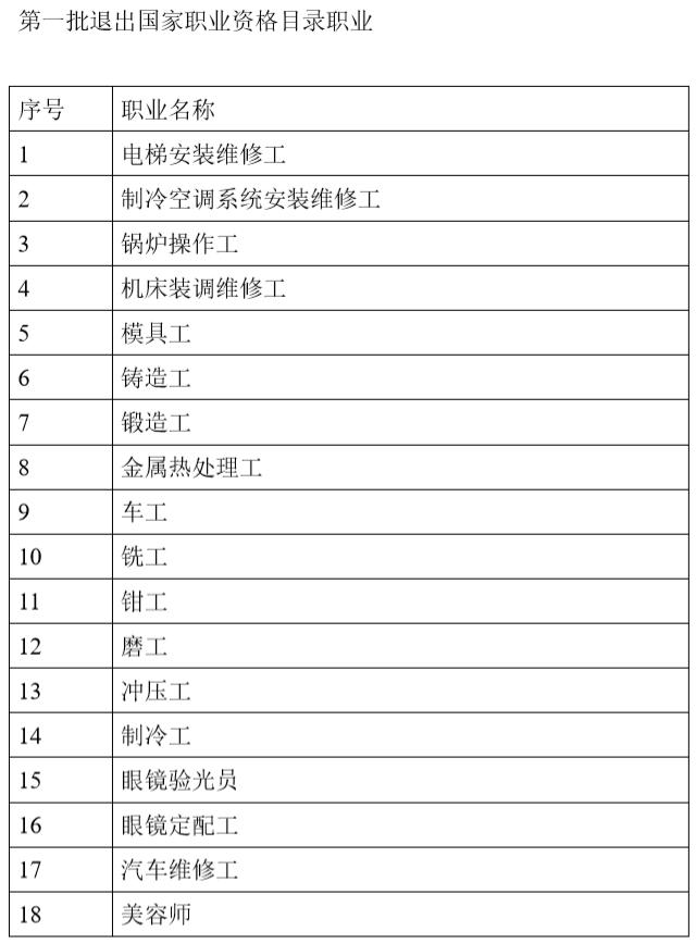 这些职业资格退出国家职业资格目录后 咋鉴定？