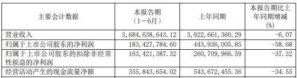 上海家化“换帅”后业绩平平：信用风险评级为“A”