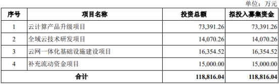 青云科技拟科创板上市 云服务负毛利率仍降资费