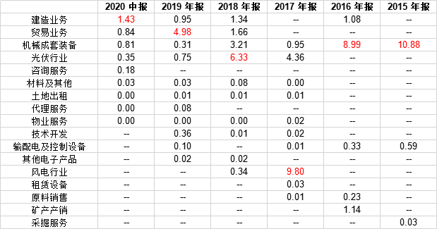 青岛中程(SZ：300208)多元化隐忧：海外项目受阻资金链紧绷