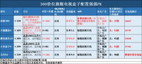 泰捷电视盒子怎么样会不会卡 4K超高清也不会卡