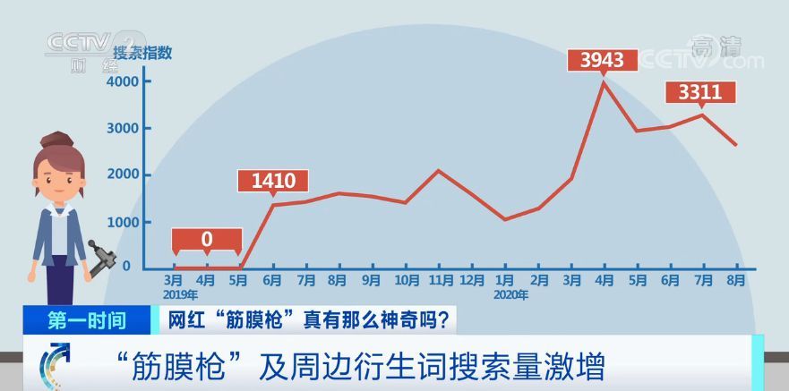 筋膜枪能减肥还能治病？专家：注意使用禁忌