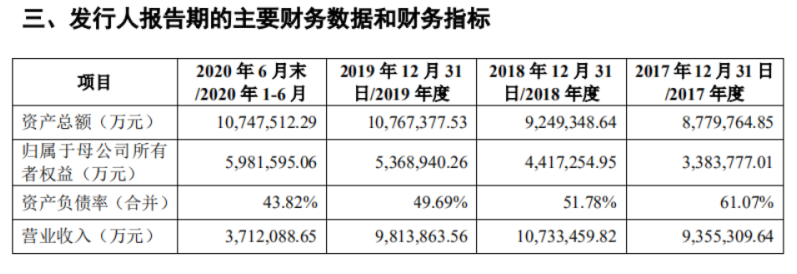 吉利汽车(00175.HK)同业竞争之惑：领克、沃尔沃产品线重叠？