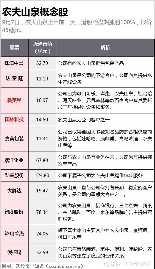 农夫山泉概念股有哪些？珠海中富、达意隆等