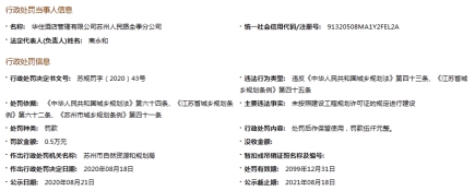 华住酒店（HTHT.NASDAQ）苏州全季分公司违法遭罚