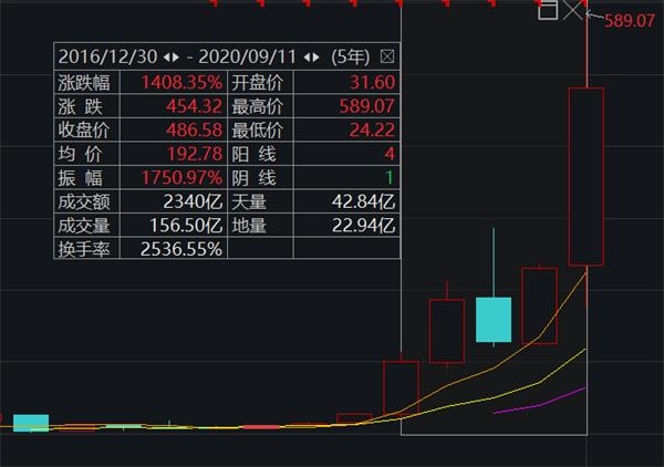 400亿美元！孙正义终于卖了 “老黄”或成为这个星球芯片第一人