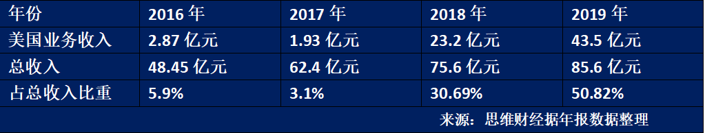 朗诗地产（00106.HK）净利润同比跌59.2%  规模持续“掉队”