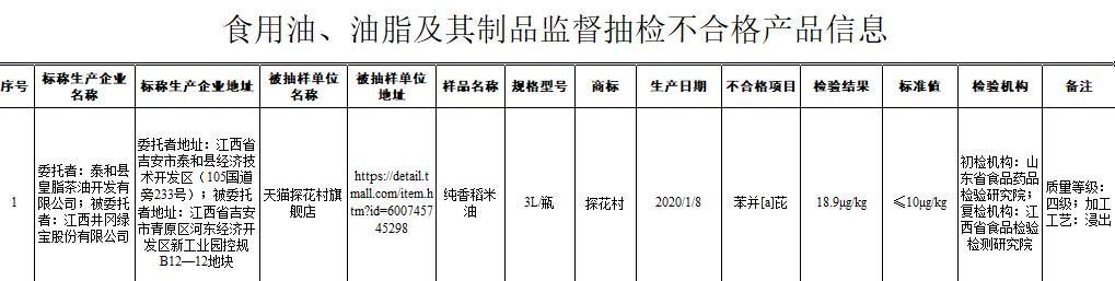 “探花村”牌稻米油检出1类致癌物 之前曾被罚