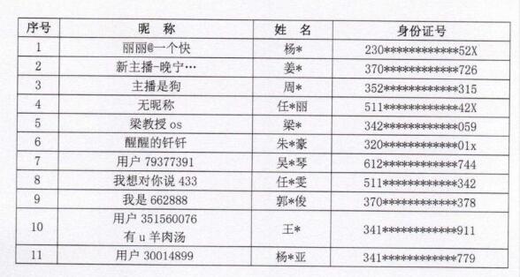 48名主播被列入黑名单 涉嫌从事违法违规活动封禁期限5年