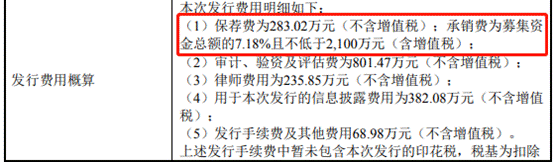 上纬新材(688585.SH)IPO净募资0.7亿 创科创板新股最低发行市盈率