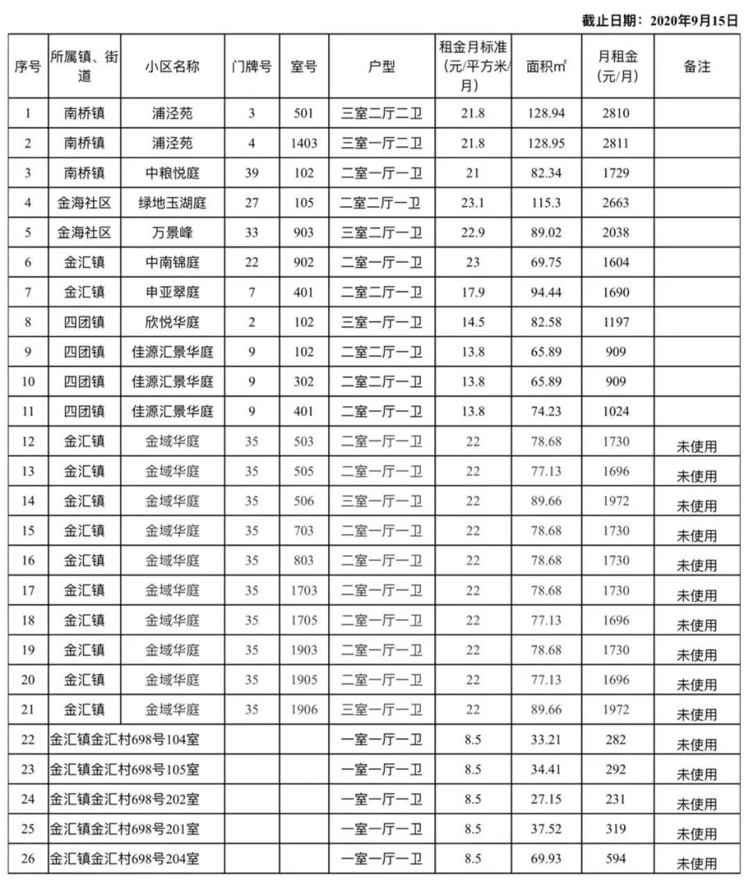 上海又一批公租房来了！单位或个人都可申请！申请条件看一下