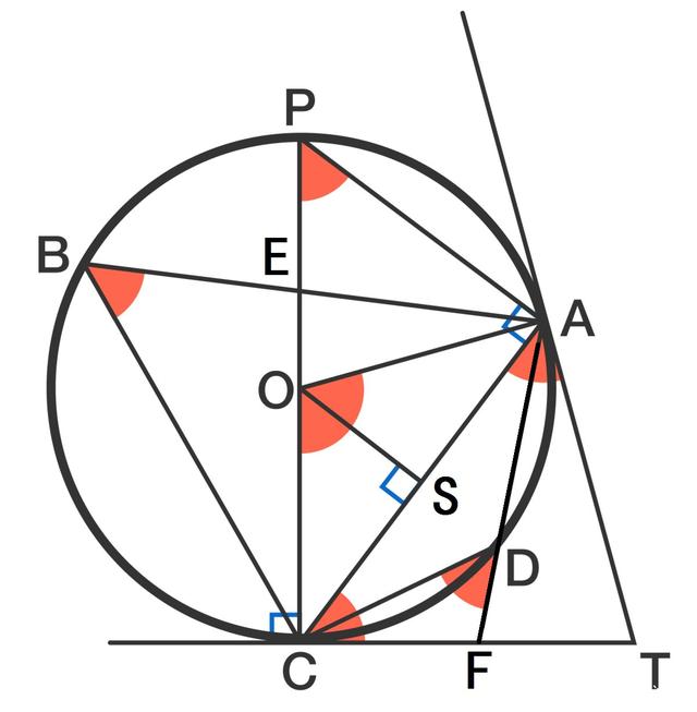 1张图掌握初中数学关于圆的10个定理 该快收藏