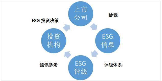 中国医药生物上市企业的ESG理念成长 面临哪些难题？