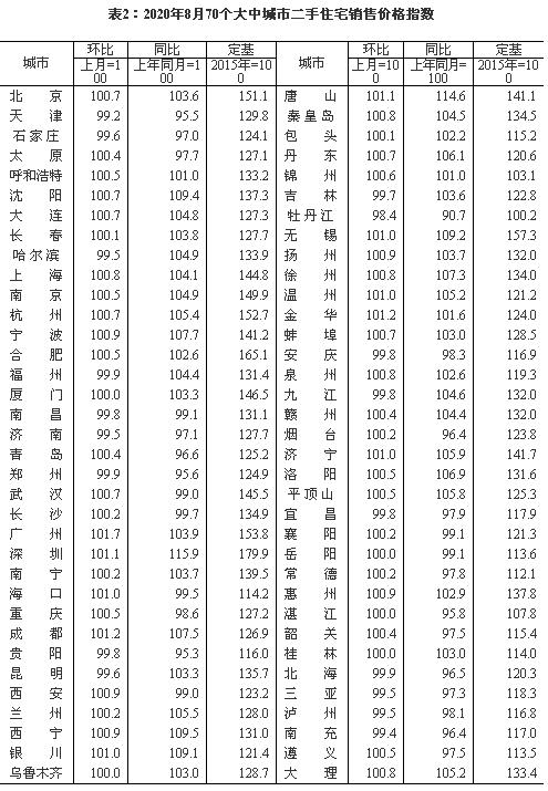 27城二手房价格跌回一年前 东北这个小城跌去近一成