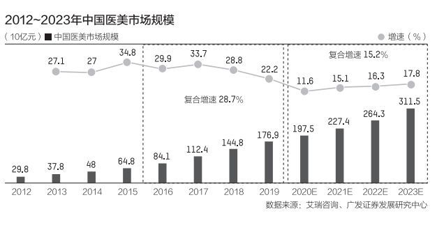 医美行业到底有多乱？从业者不专业 假产品泛滥