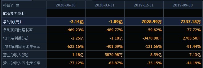 紫鑫药业(002118)的多事之秋：净利暴挫469%